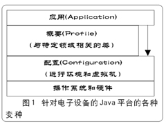 知己知彼——J2ME技术详（图二）