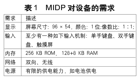 知己知彼——J2ME技术详（图四）