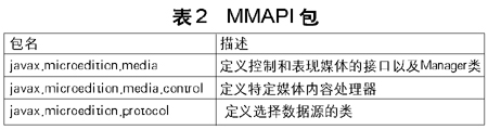 知己知彼——J2ME技术详（图五）