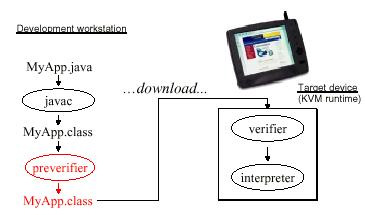 J2ME(CLDC/MIDP)简介（图三）