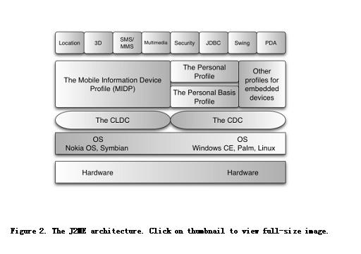 浅论手机游戏发展趋势与相关 J2ME API