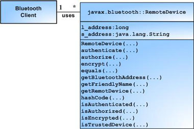 使用Java蓝牙无线通讯技术API概述之二（图二）