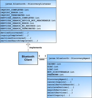 使用Java蓝牙无线通讯技术API概述之一（图五）