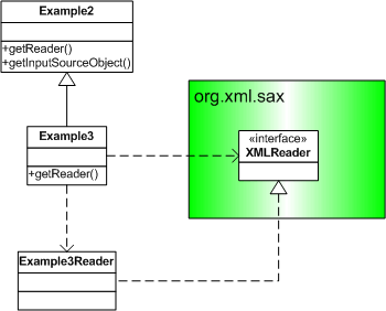 使用SAX和XSLT实现复杂数据转换(组图)（图十）