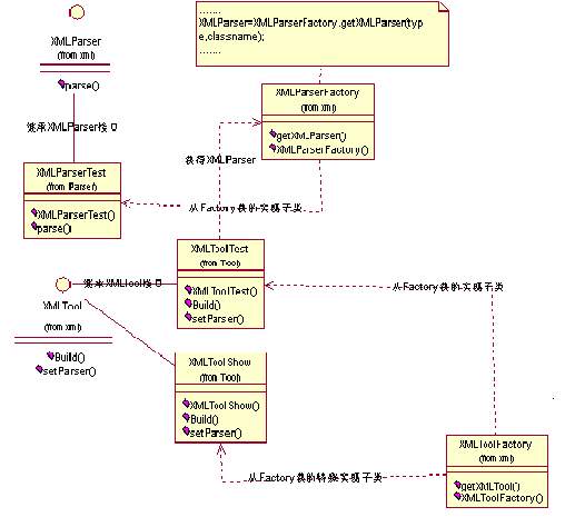 Java 与 XML 结合使用的心得体会(一)