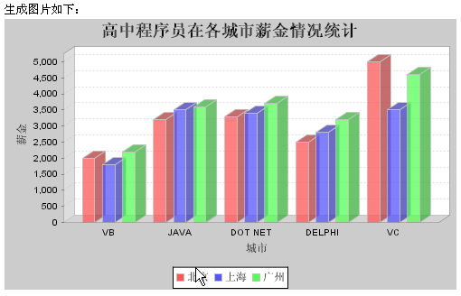 WEB开发：使用JFreeChart生成热点图表（图十）