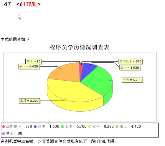 WEB开发：使用JFreeChart生成热点图表（图四）