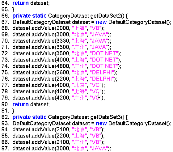 WEB开发：使用JFreeChart生成热点图表（图九）