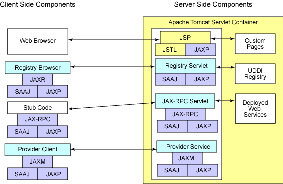 快速了解 Java Web Services Developer Pack