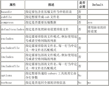 使用Ant进行Web开发， 第一部分（图三）