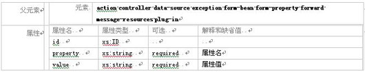 Struts模块化编程经典实战教程(二)（图十三）