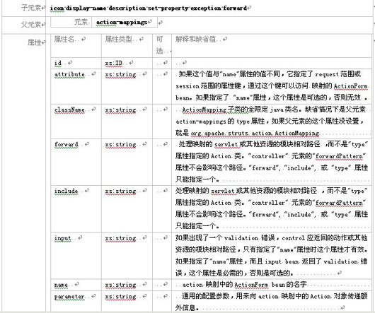 Struts模块化编程经典实战教程(二)（图一）