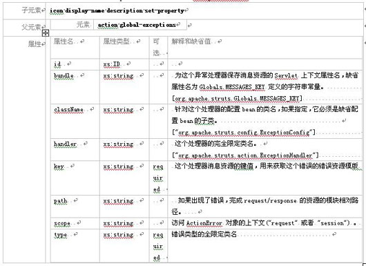 Struts模块化编程经典实战教程(二)（图七）