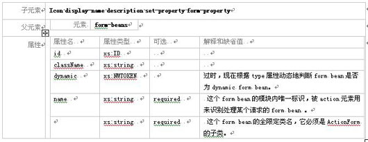 Struts模块化编程经典实战教程(二)（图八）