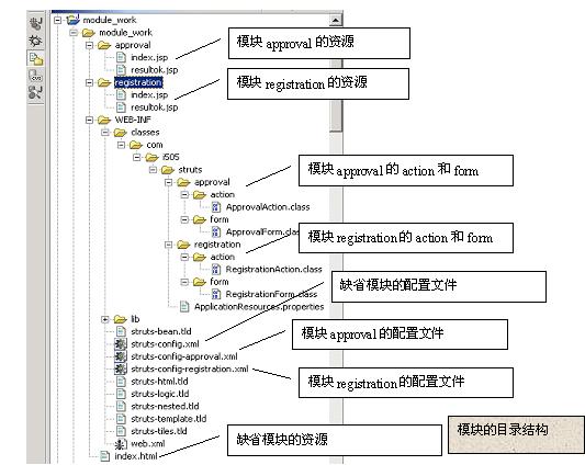 Struts模块化编程经典实战教程(一)（图一）