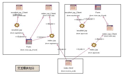 Struts模块化编程经典实战教程(一)（图二）