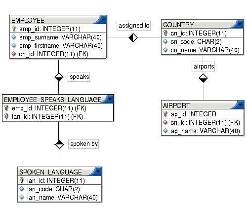 用hbm2java生成Hibernate类（图三）