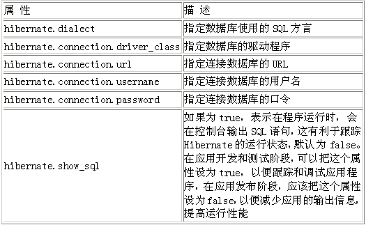 Java对象持久化技术之Hibernate入门之一（图二）