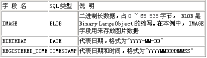 Java对象持久化技术之Hibernate入门之二（图二）