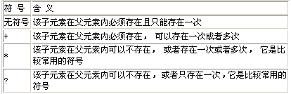 Java对象持久化技术之Hibernate入门之二（图三）