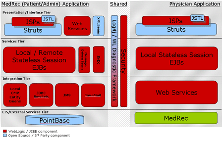 Spring与WebLogic Server的集成（图一）