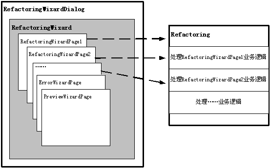 在Eclipse中创建新的重构功能(组图)（图五）