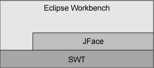 用JFace和SWT构建简单的应用程序(1)（图一）