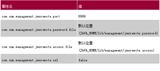 MC4J远程监测Tomcat集群-JMX助Tomcat1(图)（图二）