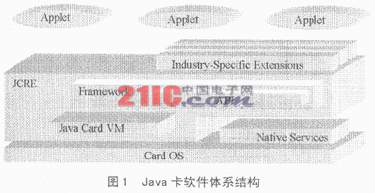 Java 技术在嵌入式系统中的应用详解（图一）
