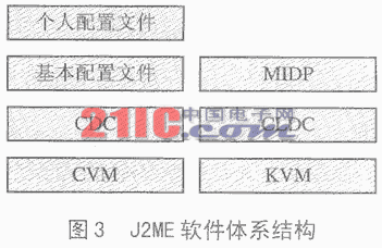 Java 技术在嵌入式系统中的应用详解（图三）