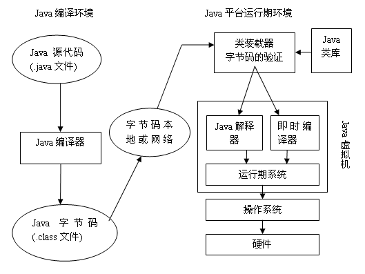 Java虚拟机深入研究（图一）