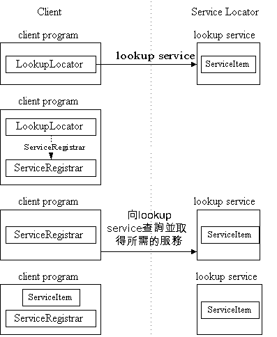 全面实践JNDI技术（图四）