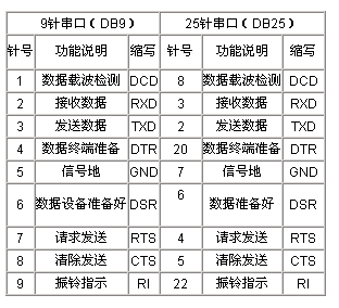 Java串行端口通讯技术慨论（图一）