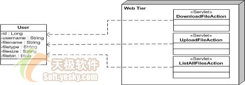 Struts+Hibernate简化J2EE的文件操作（图二）