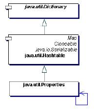 Java模式设计之单例模式（三）（图一）