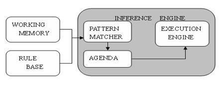 Java规则引擎与其API应用详解（图一）