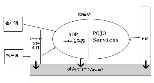 前车之覆，后车之鉴--开源项目经验谈