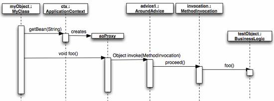 SpringFramework中面向方面编程二（图四）