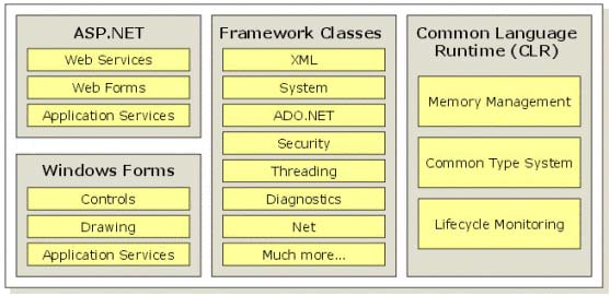 Java.NET －－一个基于Java的Microsoft.NET框架的实现（图一）