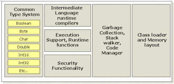 Java.NET －－一个基于Java的Microsoft.NET框架的实现（图二）