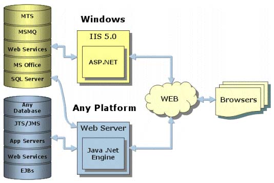 Java.NET －－一个基于Java的Microsoft.NET框架的实现（图四）