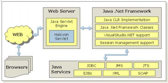 Java.NET －－一个基于Java的Microsoft.NET框架的实现（图五）