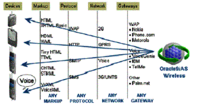 用Oracle9ias<STRONG><A href=