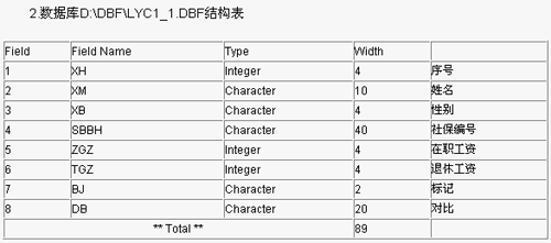 oracle大型数据库的信息排错一法（图二）