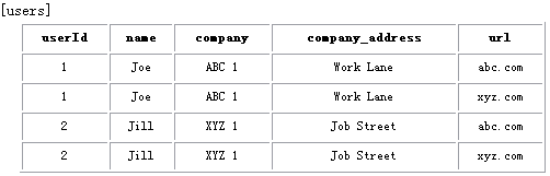 数据库正规化和设计技巧的一些方法（图二）