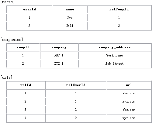 数据库正规化和设计技巧的一些方法（图四）