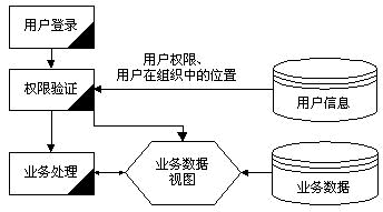 Oracle的数据分片技术的详细解答（图二）