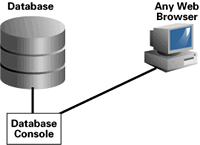 管理 Oracle OLAP时清除通往OLAP的障碍（图三）