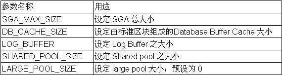 Oracle9i 数据库管理实务讲座(三)-Oracle9i Instance组成与运作原理（图二）