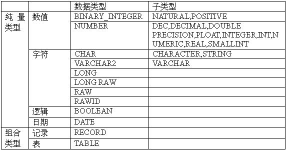 ORACLE培训教程(3)-SQL概述（图二）